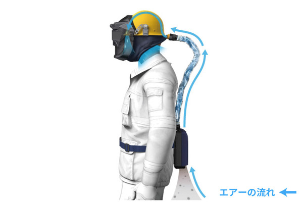 防じん機能を有する電動ファン付き呼吸用保護具の構造