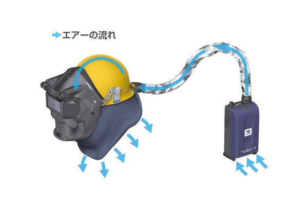 電動ファン付き呼吸用保護具の空気の流れ