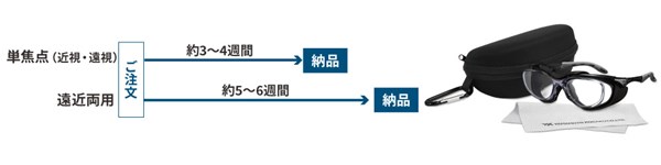 納期