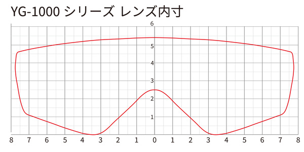 YG-1000シリーズ_レンズ内寸