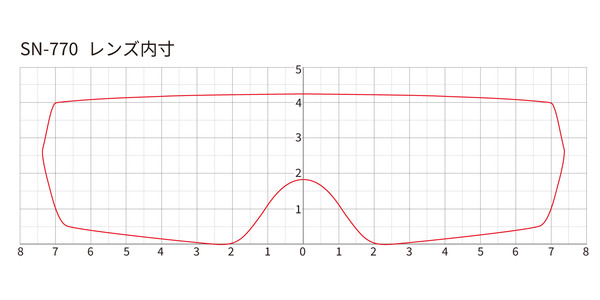 SN-770_レンズ内寸
