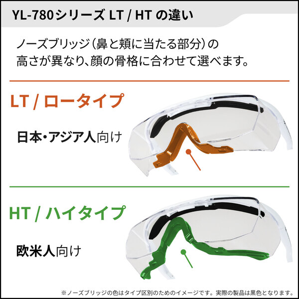 YL-780 LT_HT_違い