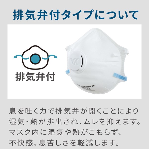 3200V-A 使い捨て式防じんマスク(排気弁付・ヘッドバンドタイプ)_排気弁付説明
