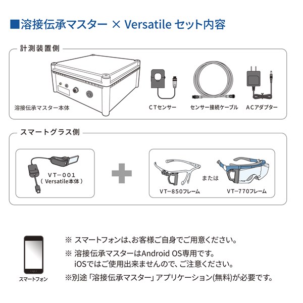  溶接伝承マスター×Versatile®(バーサタイル)_セット内容