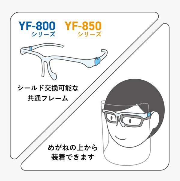 YF-850L 反射防止超軽量フェイスシールドグラス＜顔全体を保護するタイプ＞固定タイプ