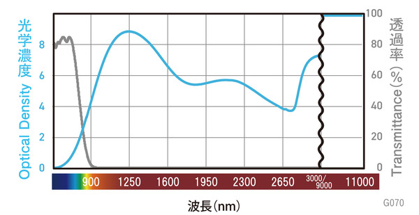 YL-780G_IR_分光グラフ