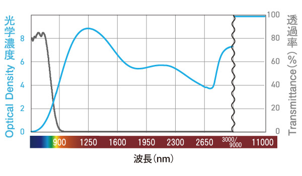 YL-780G_IR_分光グラフ