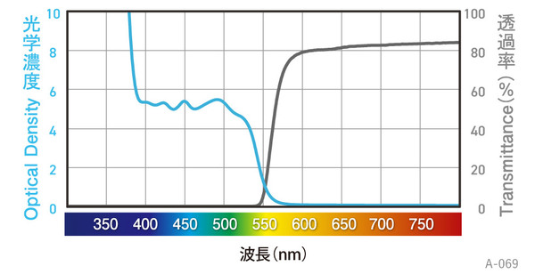 分光グラフ