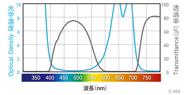分光グラフ
