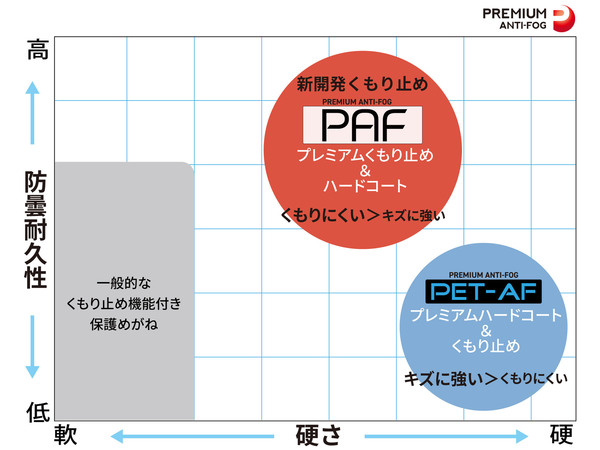 レンズコーティングマッピング