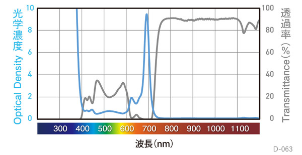 分光グラフ