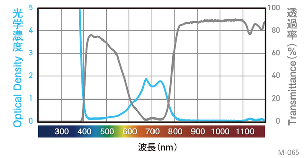 分光グラフ