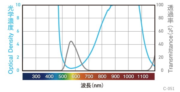 分光グラフ