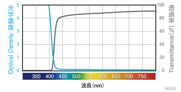 分光グラフ