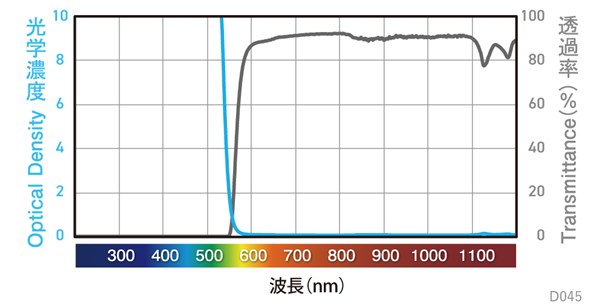 分光グラフ