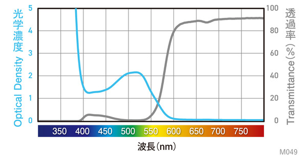 分光グラフ
