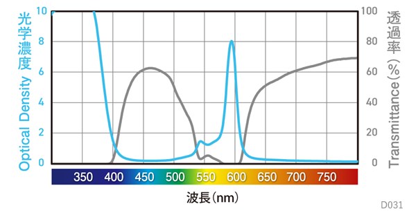 分光グラフ