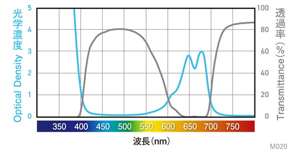 分光グラフ