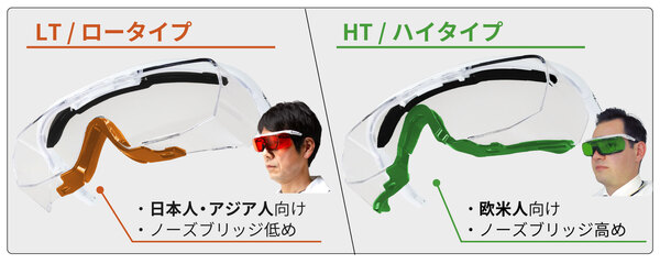 YL-780HT/LT