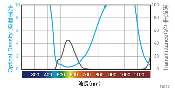分光グラフ