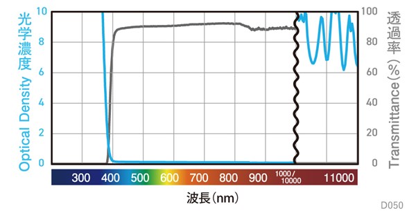 分光グラフ
