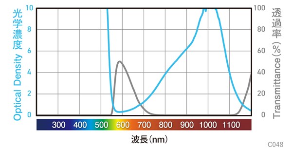 分光グラフ