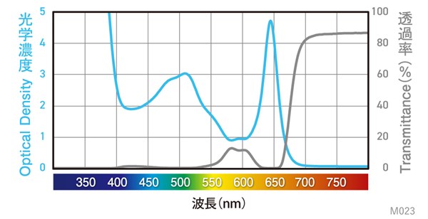 分光グラフ