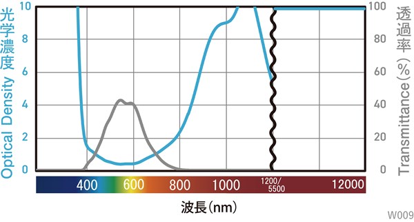 分光グラフ