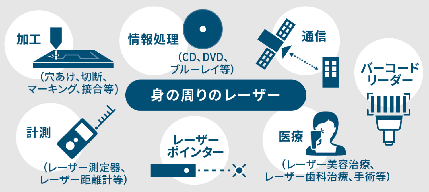 レーザー製品について | サポート情報 | 【公式】山本光学株式会社