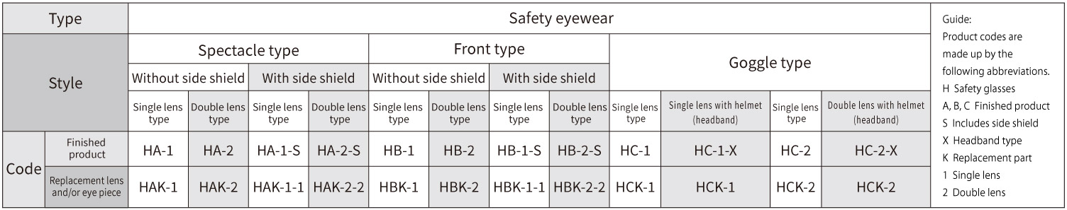 About safety glasses | Support | YK YAMAMOTO